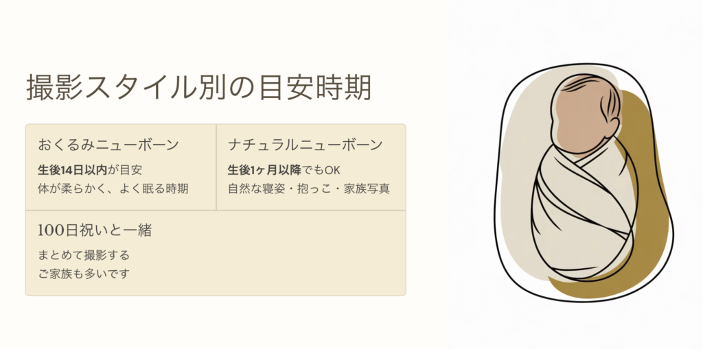 撮影の目安時期