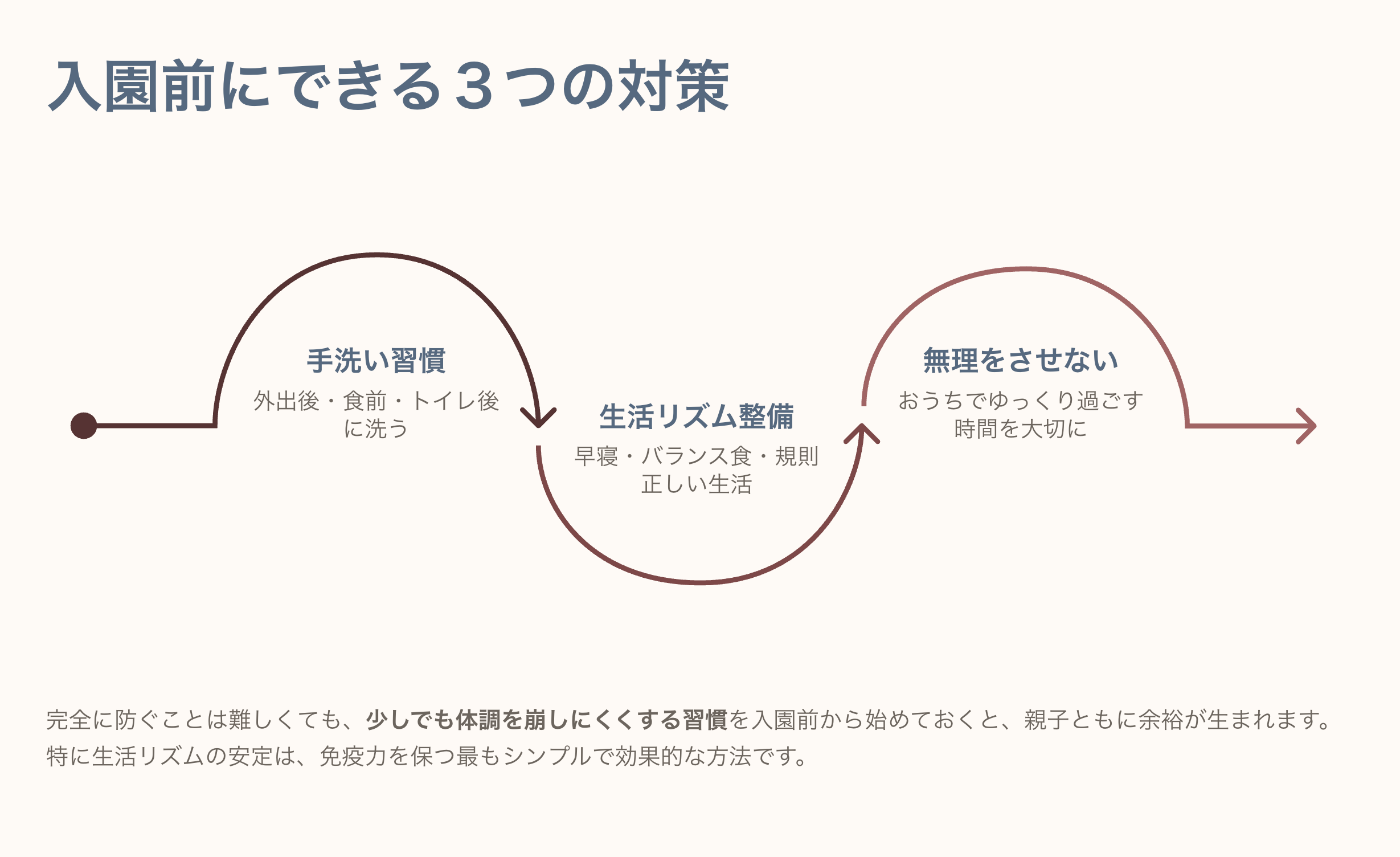 入園前にできる3つの対策